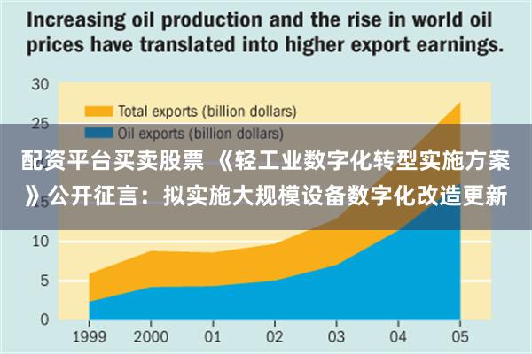 配资平台买卖股票 《轻工业数字化转型实施方案》公开征言：拟实施大规模设备数字化改造更新