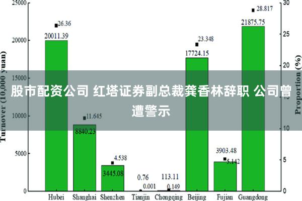 股市配资公司 红塔证券副总裁龚香林辞职 公司曾遭警示