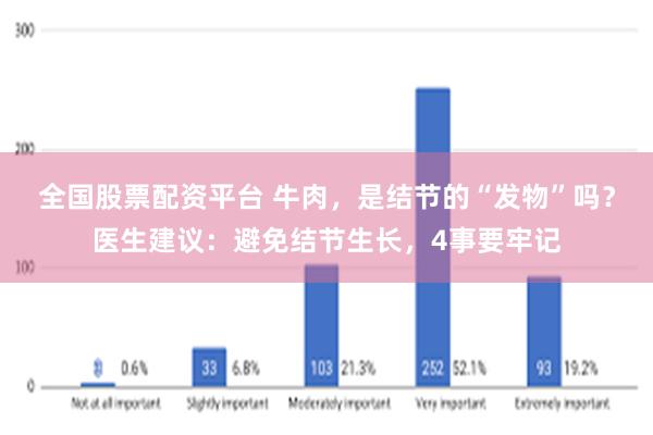 全国股票配资平台 牛肉，是结节的“发物”吗？医生建议：避免结节生长，4事要牢记