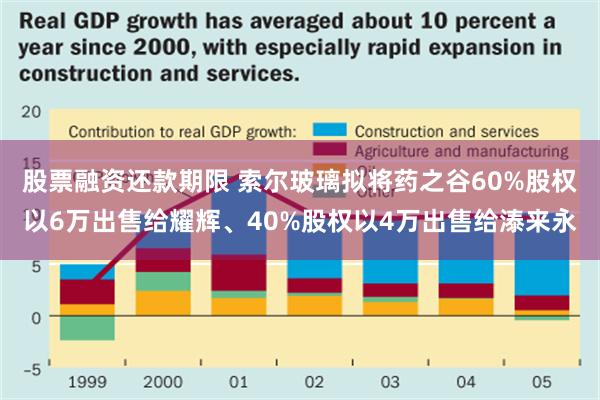 股票融资还款期限 索尔玻璃拟将药之谷60%股权以6万出售给耀辉、40%股权以4万出售给溙来永