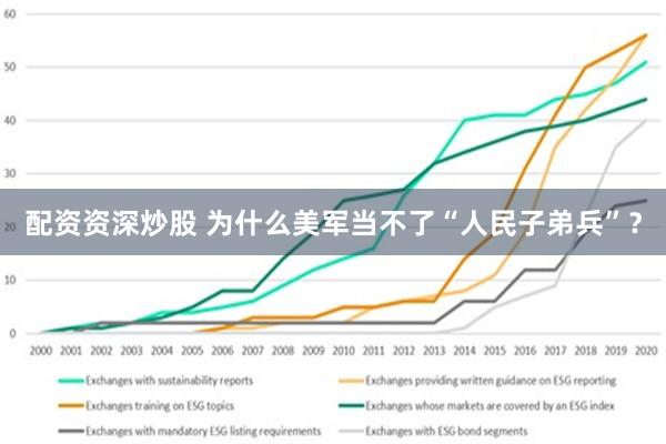 配资资深炒股 为什么美军当不了“人民子弟兵”？