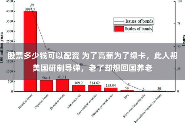 股票多少钱可以配资 为了高薪为了绿卡，此人帮美国研制导弹，老了却想回国养老