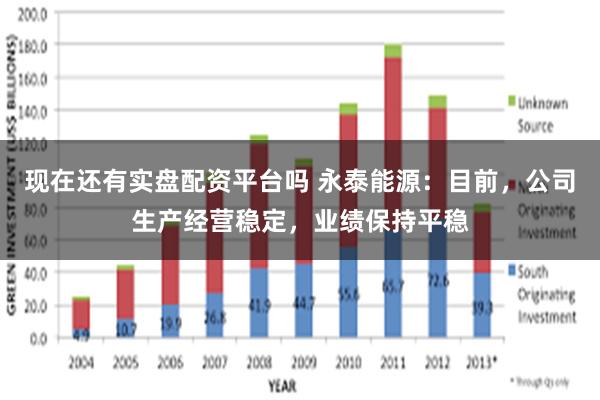 现在还有实盘配资平台吗 永泰能源：目前，公司生产经营稳定，业绩保持平稳