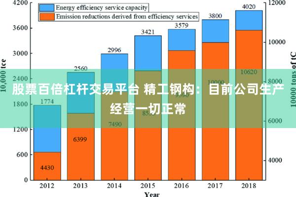 股票百倍杠杆交易平台 精工钢构：目前公司生产经营一切正常