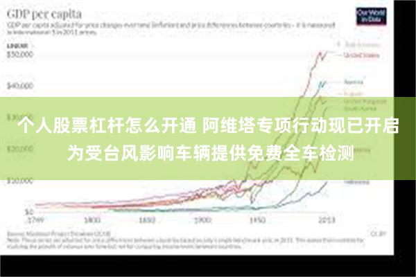 个人股票杠杆怎么开通 阿维塔专项行动现已开启 为受台风影响车辆提供免费全车检测