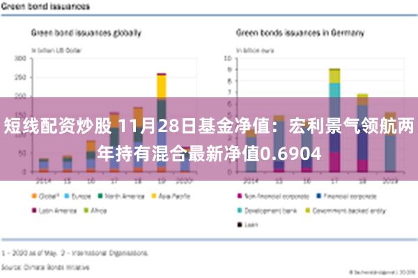 短线配资炒股 11月28日基金净值：宏利景气领航两年持有混合最新净值0.6904