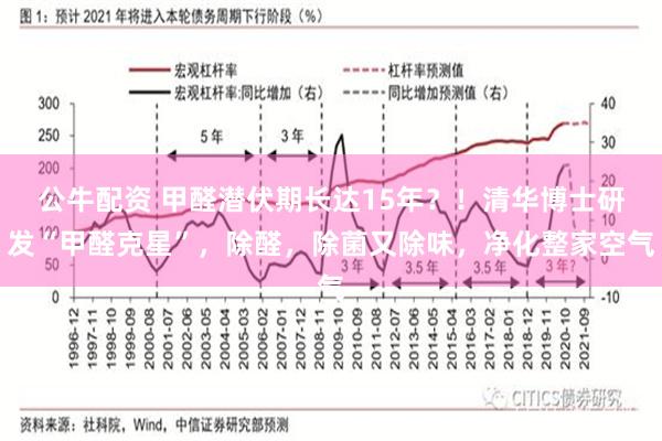 公牛配资 甲醛潜伏期长达15年？！清华博士研发“甲醛克星”，除醛，除菌又除味，净化整家空气