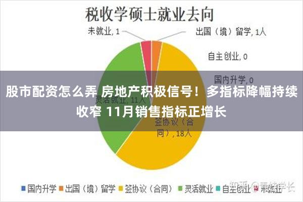 股市配资怎么弄 房地产积极信号！多指标降幅持续收窄 11月销售指标正增长