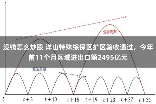 没钱怎么炒股 洋山特殊综保区扩区验收通过，今年前11个月区域进出口额2495亿元