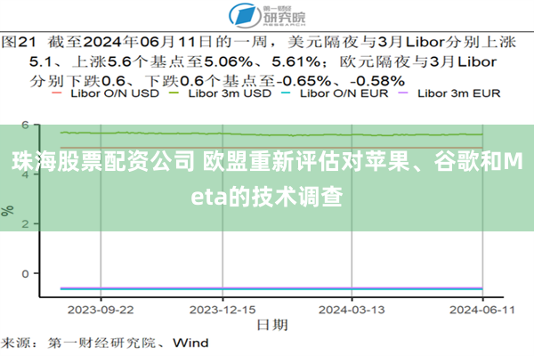 珠海股票配资公司 欧盟重新评估对苹果、谷歌和Meta的技术调查