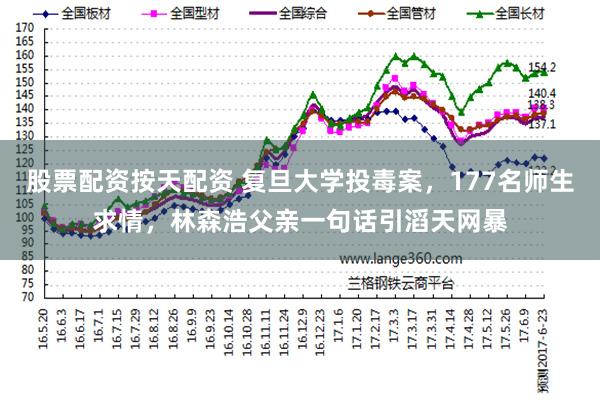 股票配资按天配资 复旦大学投毒案，177名师生求情，林森浩父亲一句话引滔天网暴